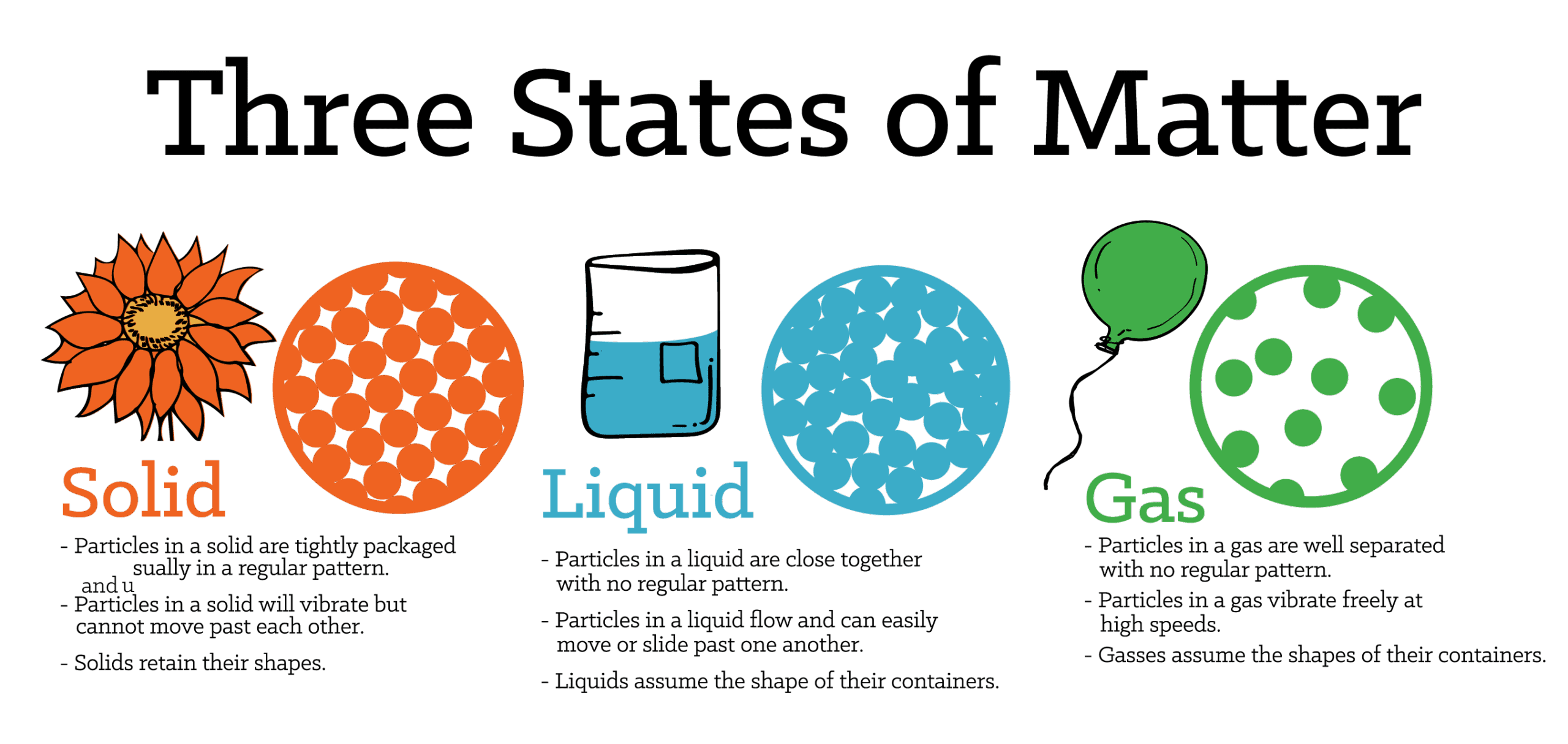 Year 4 - States of Matter - St John Fisher RC Primary School - Rochdale