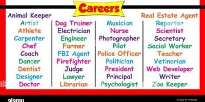 Year 4 - Careers Related Learning