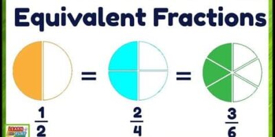 Year 4 - Equivalent Fractions